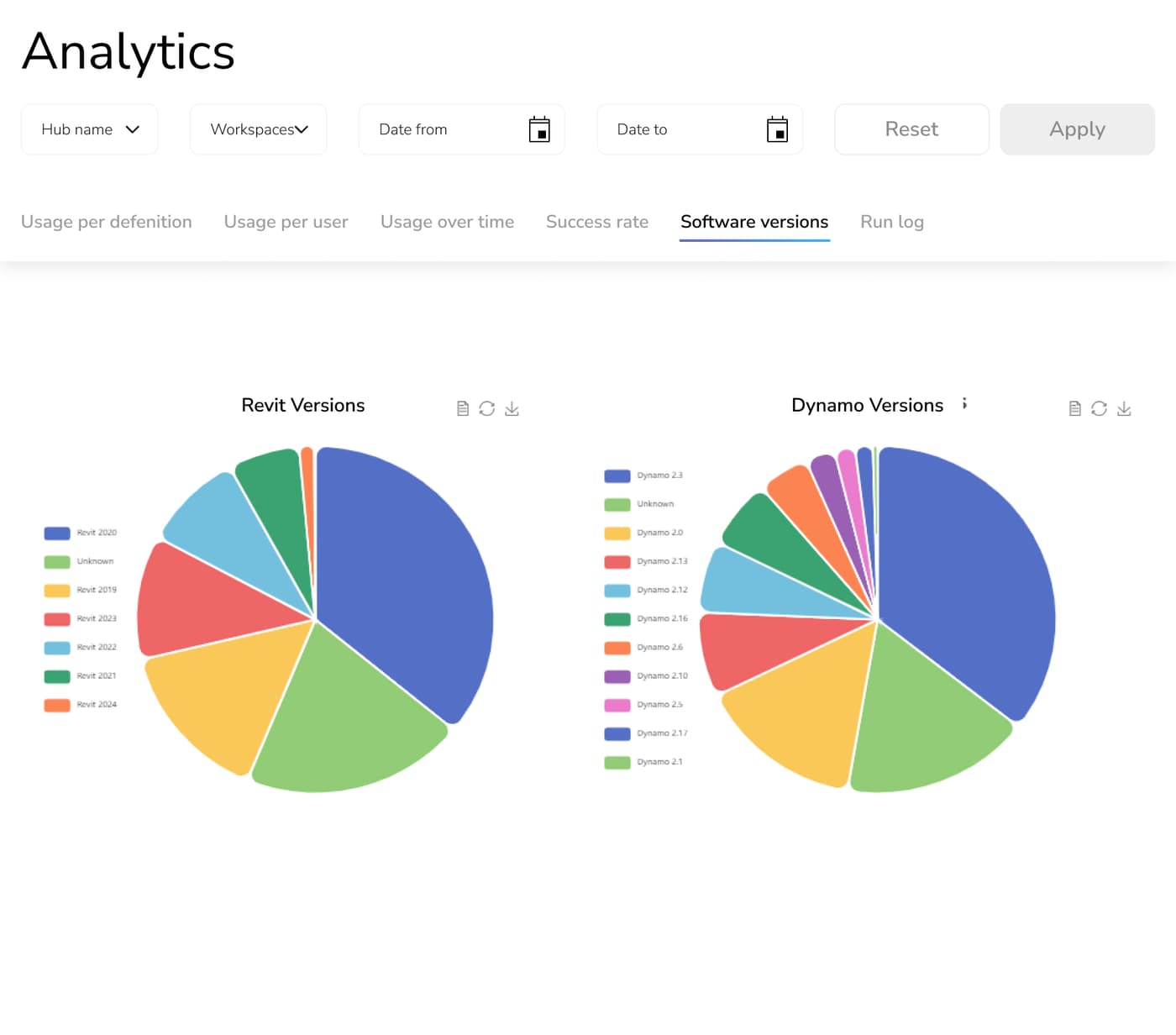 Management Console module